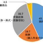 みんなの貯蓄額は？　50代のおひとりさま