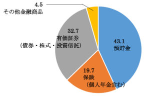 みんなの貯蓄額は? 50代のおひとりさま